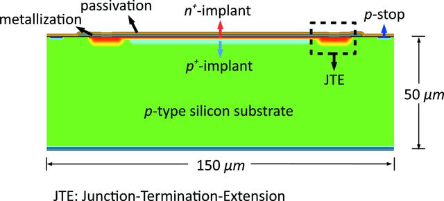 [Figure 2]