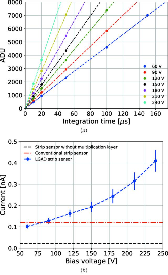 [Figure 3]