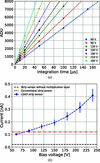 [Figure 3]