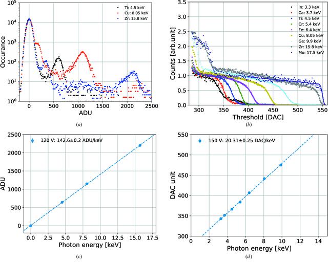 [Figure 4]