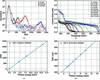 [Figure 4]