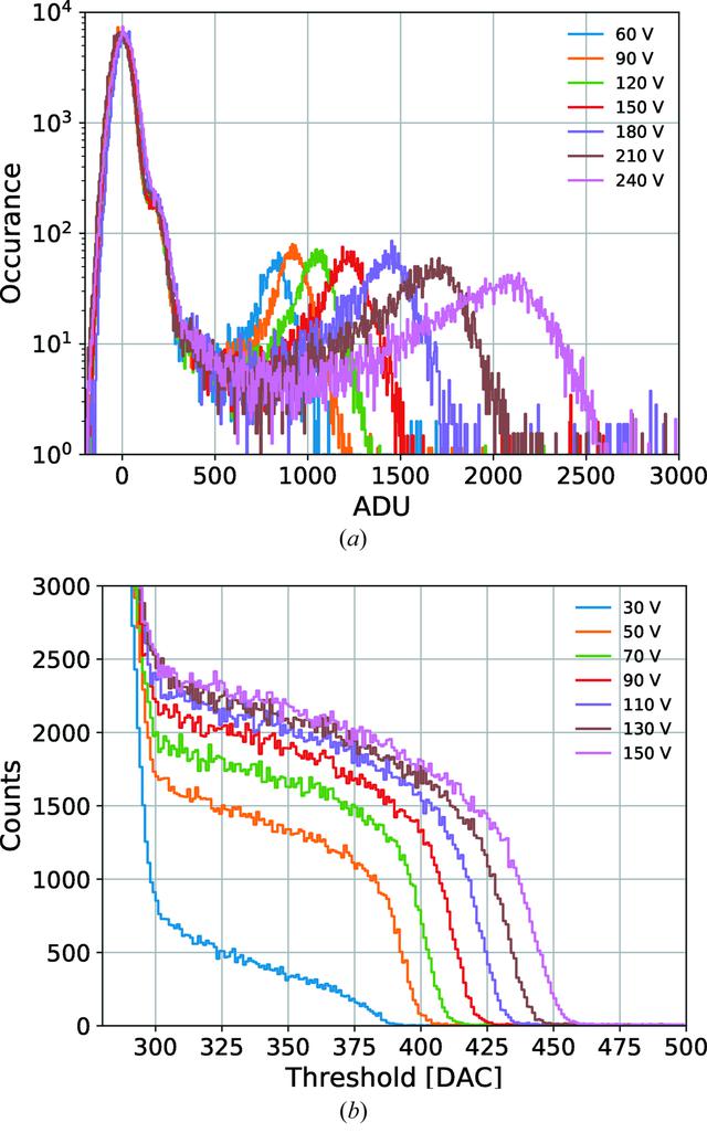 [Figure 5]