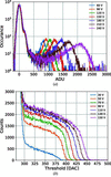 [Figure 5]