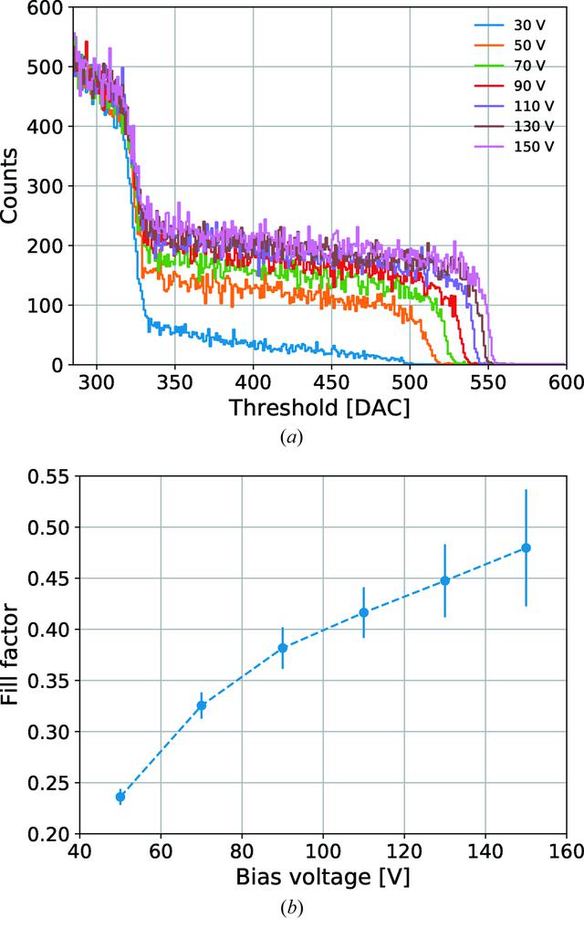 [Figure 9]