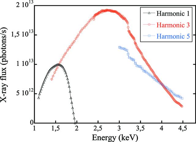 [Figure 1]