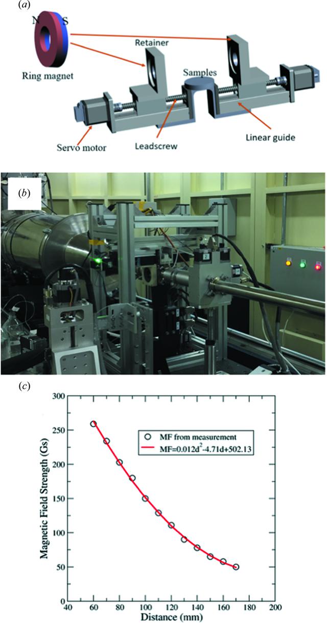 [Figure 2]