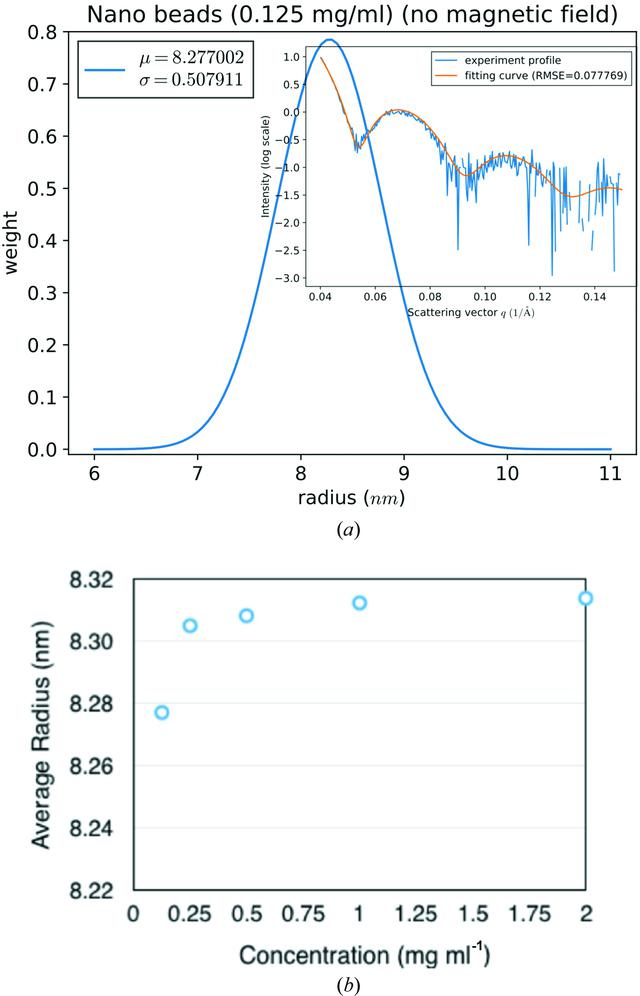 [Figure 3]