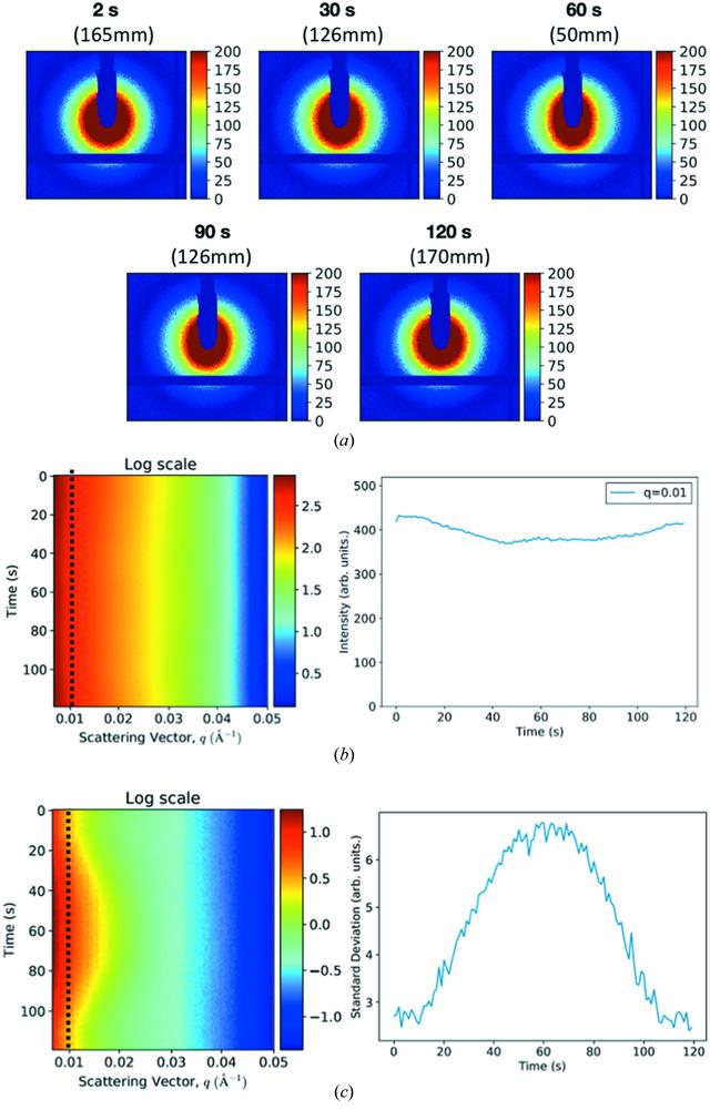 [Figure 4]