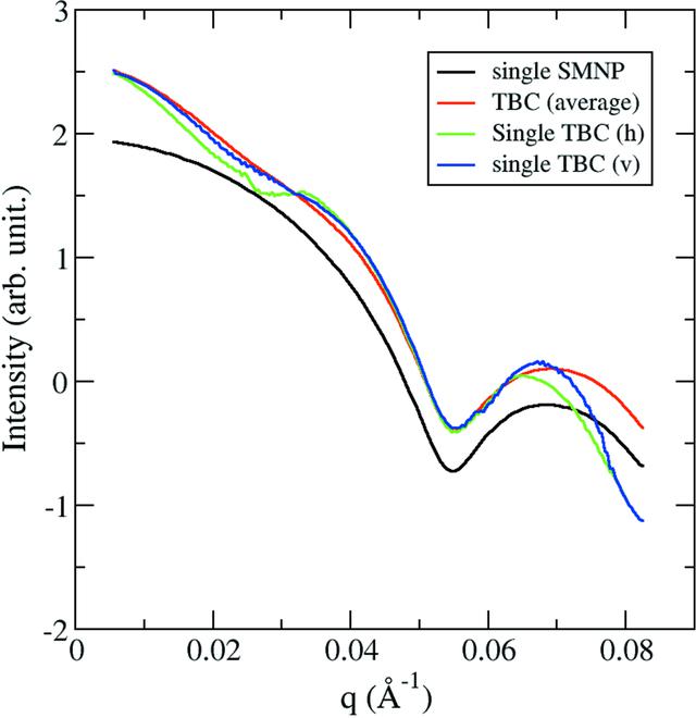 [Figure 6]