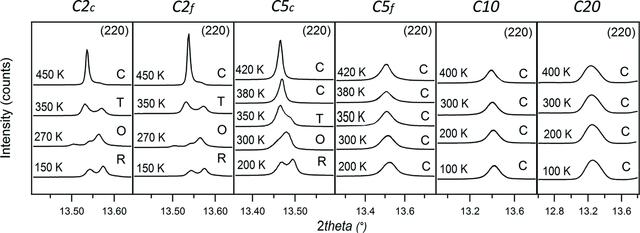 [Figure 1]