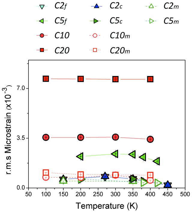 [Figure 2]