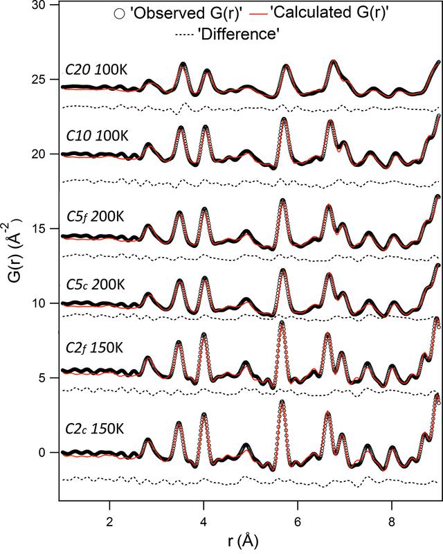 [Figure 3]