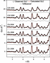 [Figure 3]