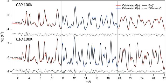 [Figure 4]