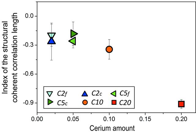 [Figure 5]