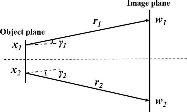 [Figure 1]