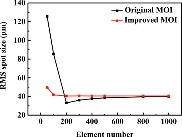 [Figure 12]