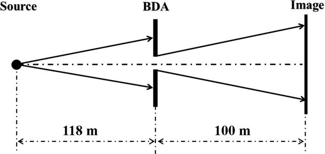 [Figure 2]