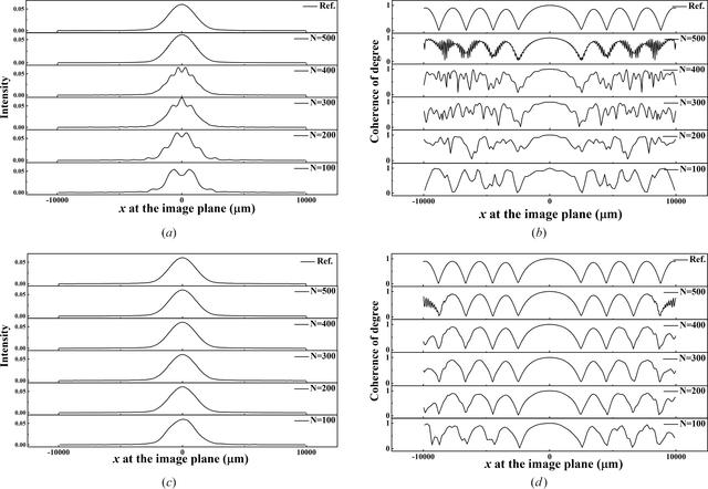 [Figure 3]