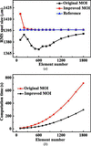 [Figure 4]