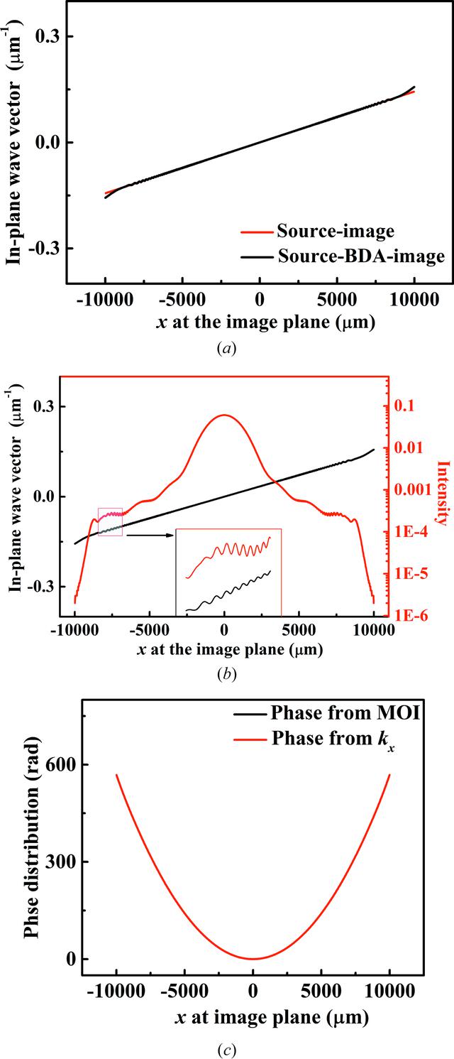 [Figure 5]