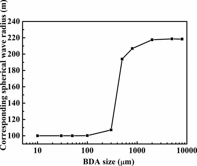 [Figure 7]