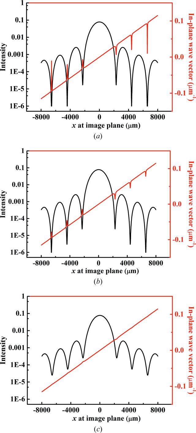 [Figure 8]