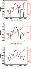 [Figure 8]