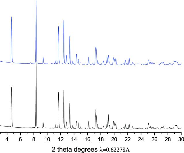 [Figure 6]