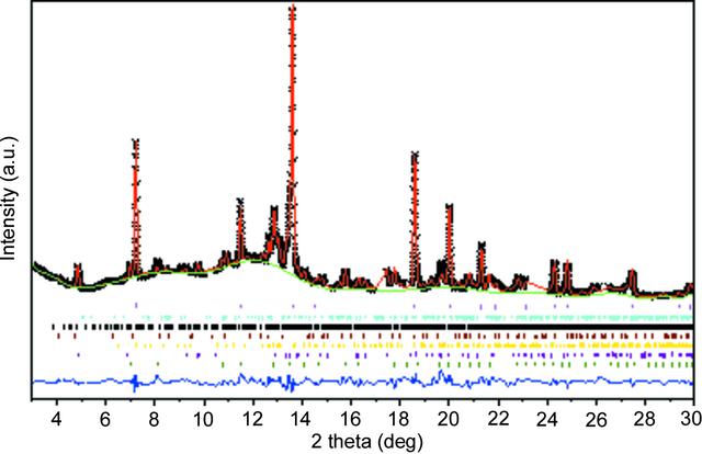 [Figure 9]