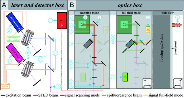 [Figure 2]