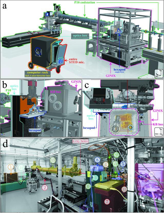 [Figure 3]