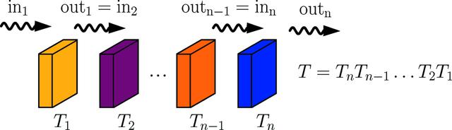 [Figure 1]