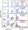 [Figure 3]