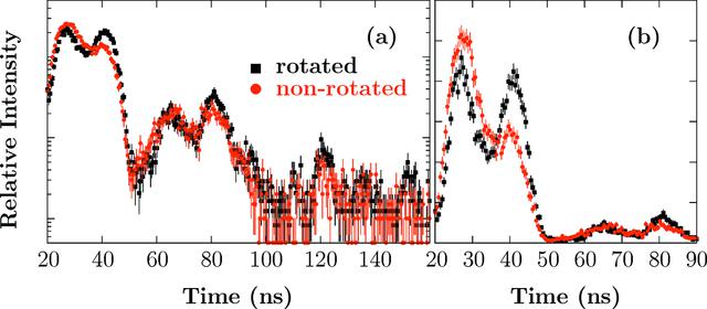 [Figure 4]