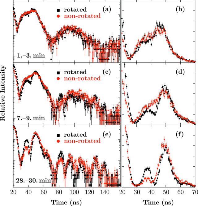 [Figure 5]