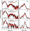 [Figure 5]