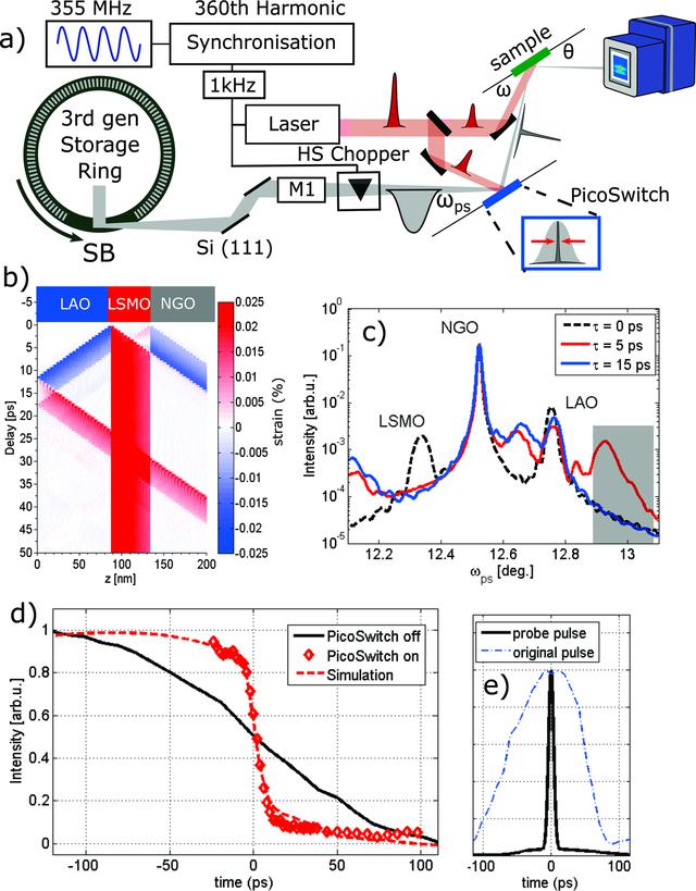 [Figure 1]