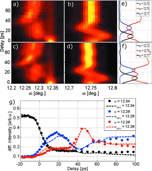 [Figure 2]