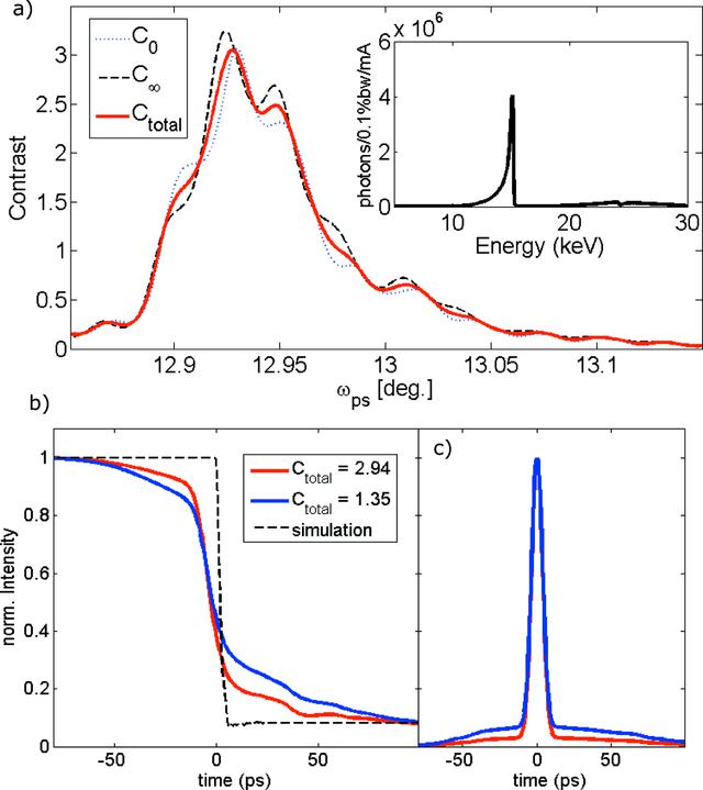 [Figure 3]