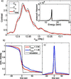 [Figure 3]