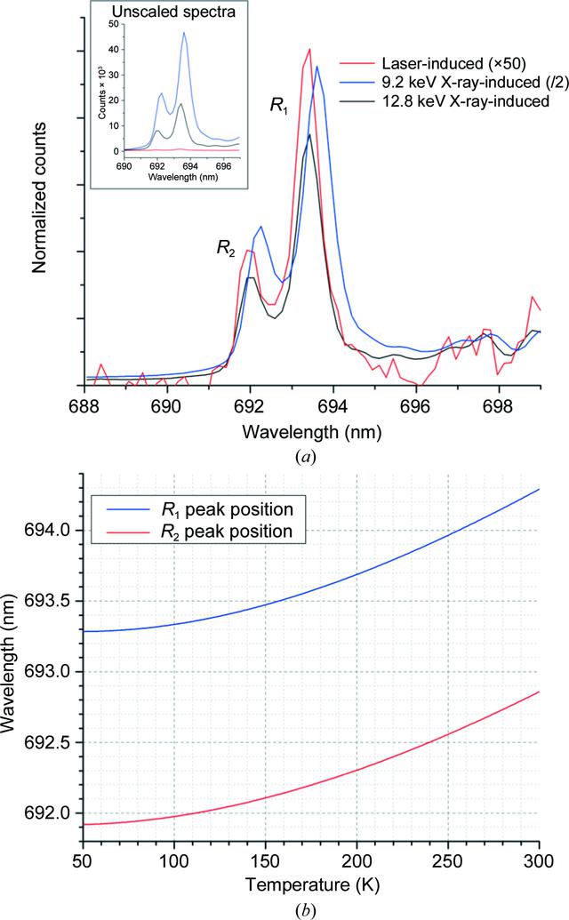 [Figure 2]