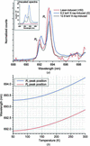 [Figure 2]