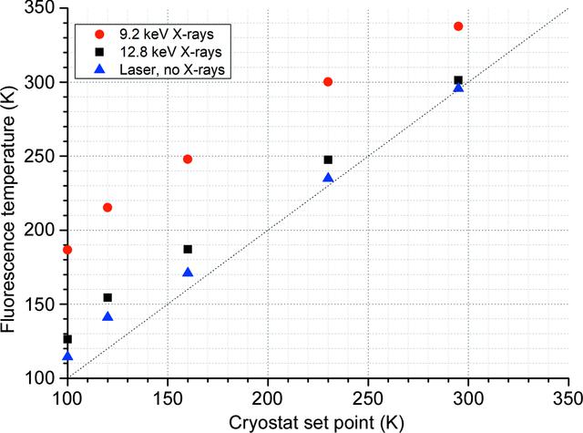 [Figure 3]