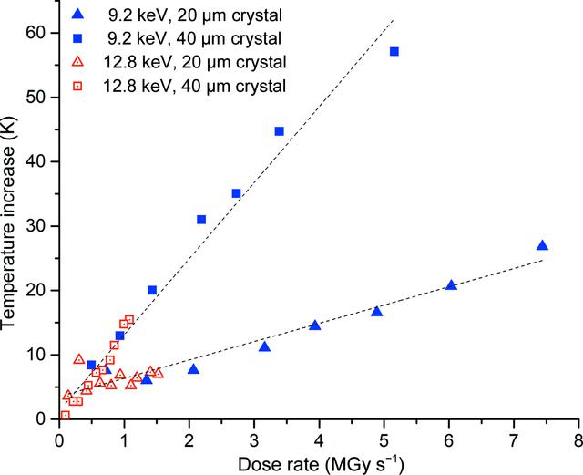 [Figure 4]