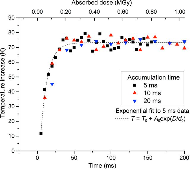 [Figure 6]