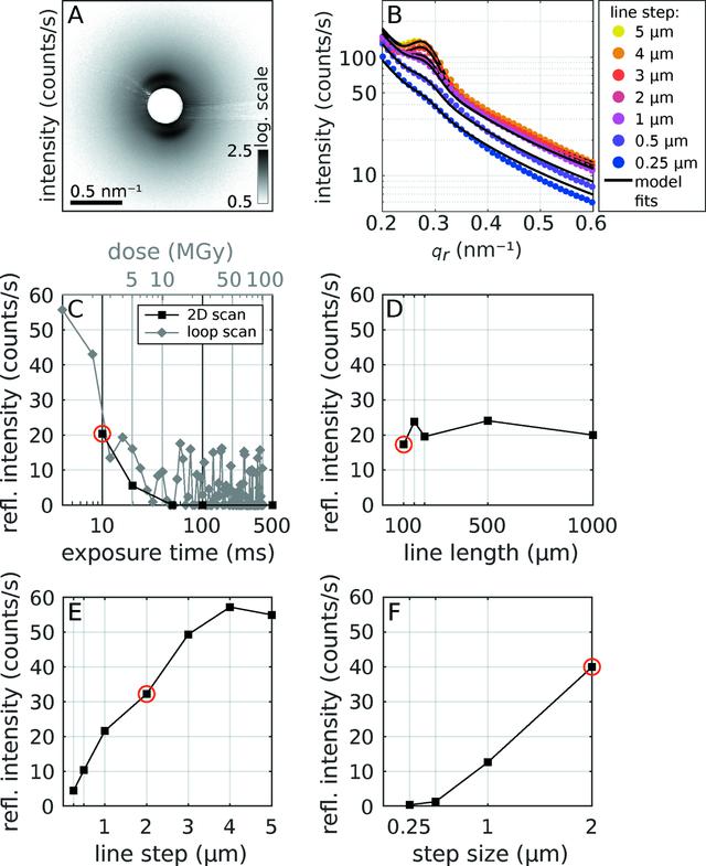 [Figure 2]