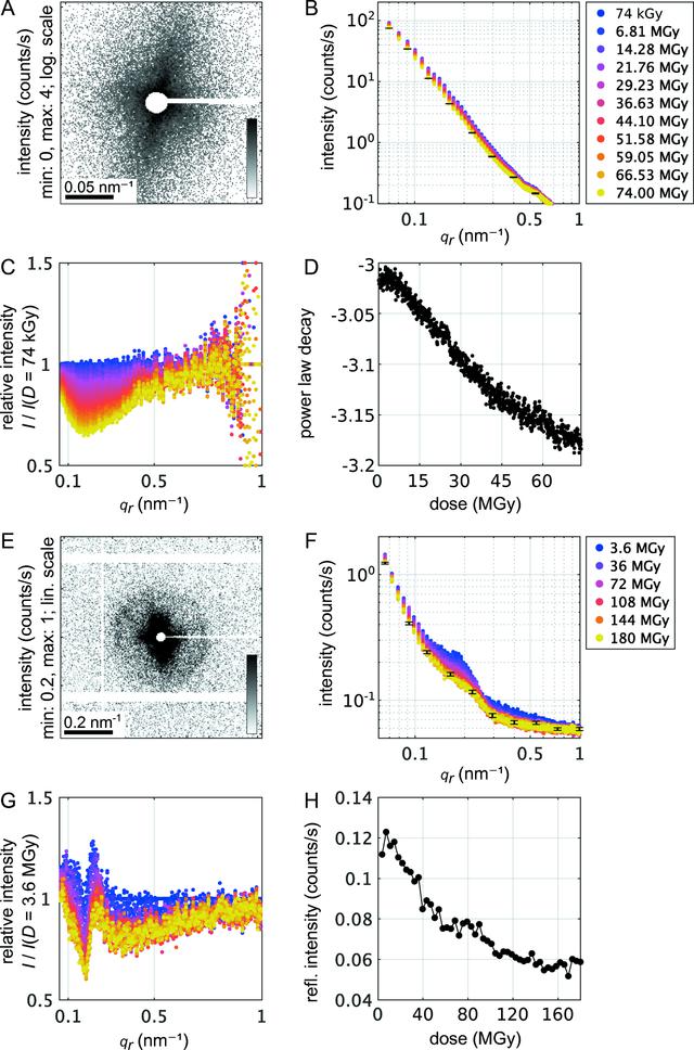 [Figure 3]