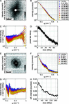 [Figure 3]