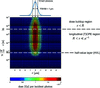 [Figure 4]